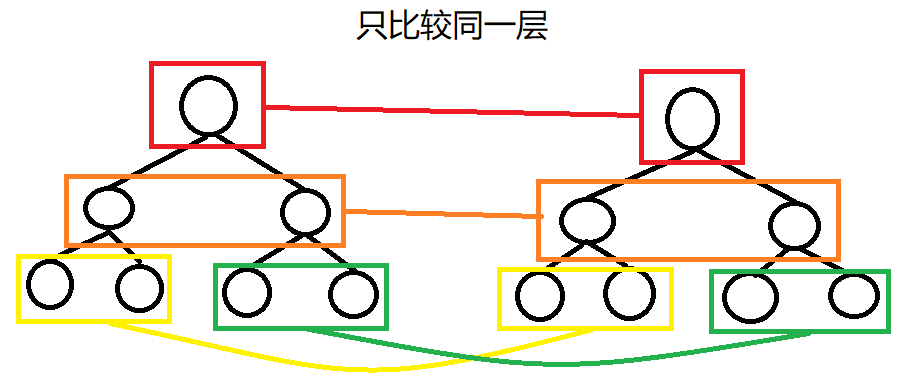 示例