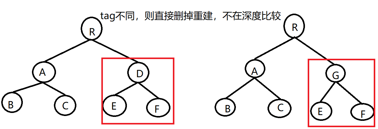 示例