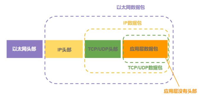 示例