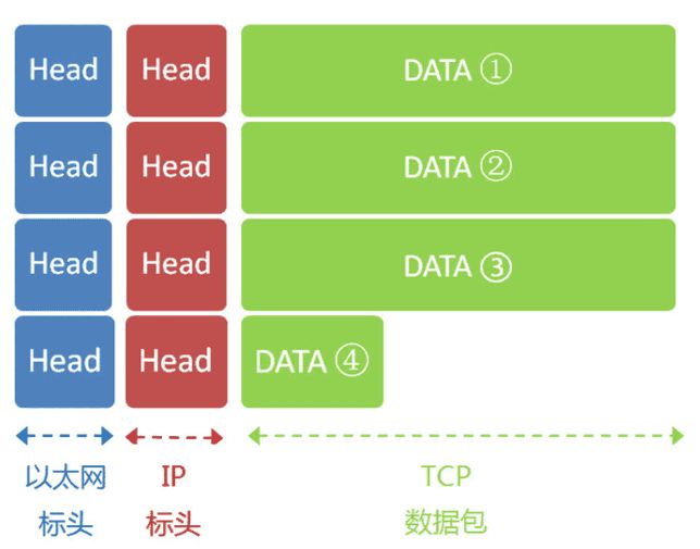 示例