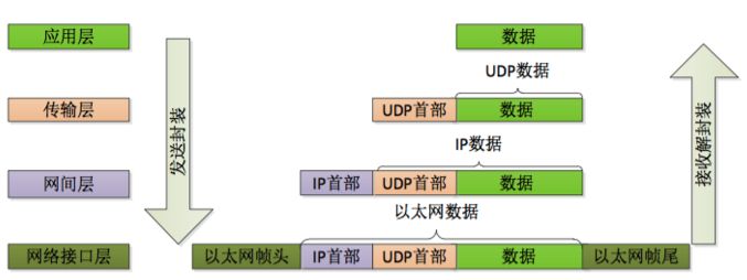 示例