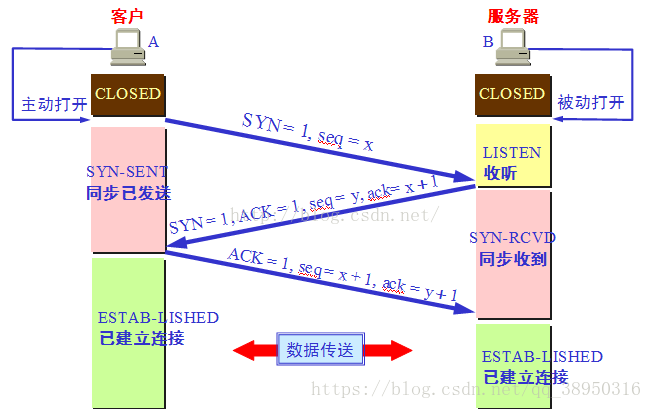 示例