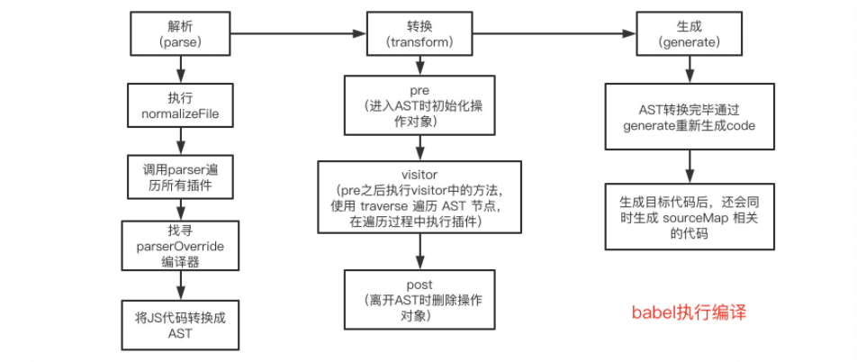 示例-1